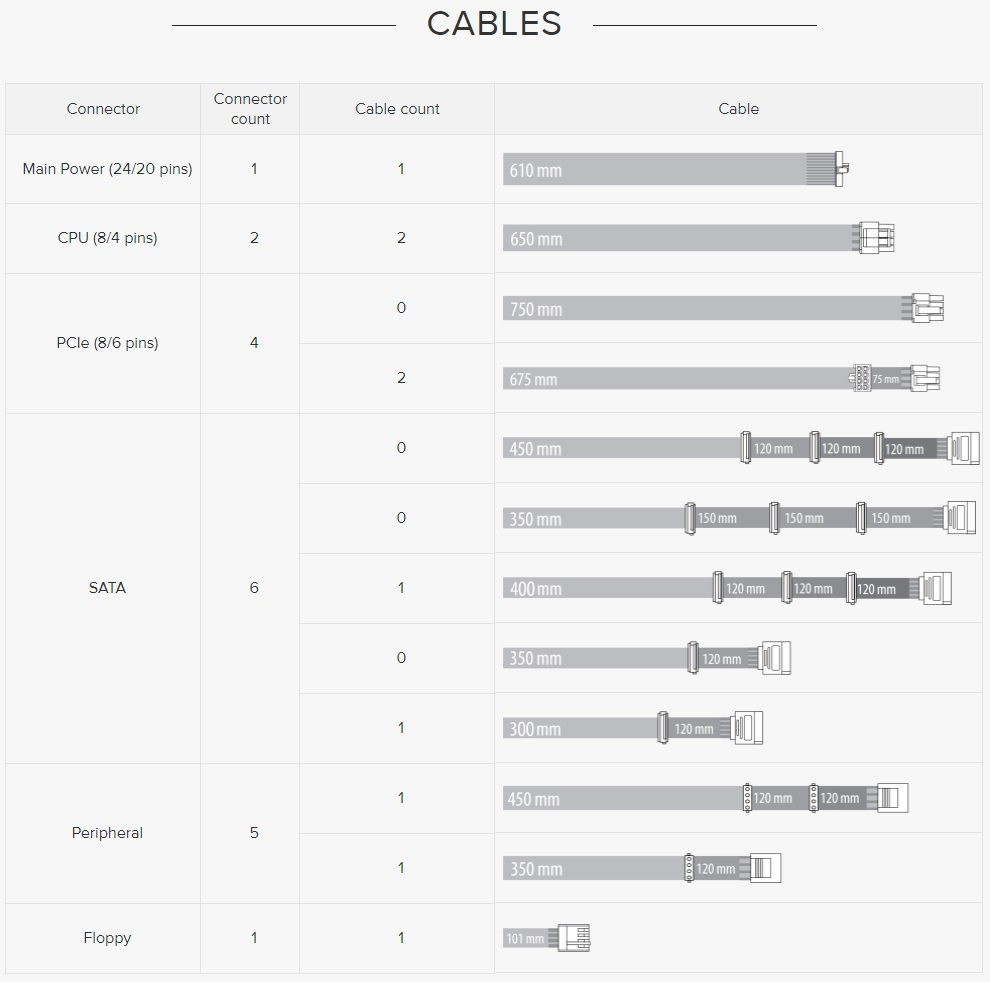 Prime Ultra Titanium Netzteil Kabel